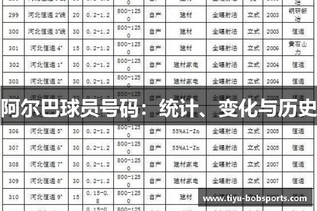 阿尔巴球员号码：统计、变化与历史