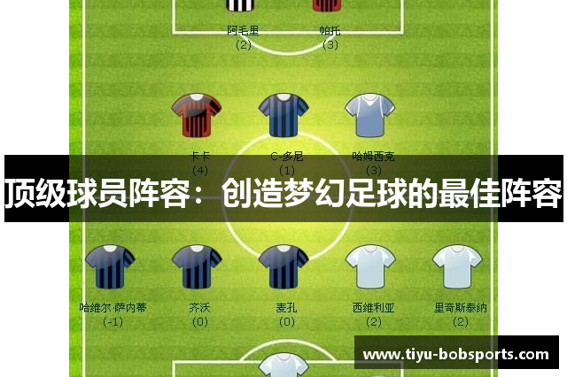 顶级球员阵容：创造梦幻足球的最佳阵容